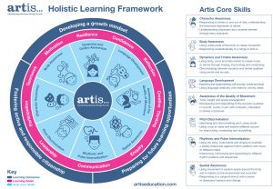 Artis Holistic Learning Framework